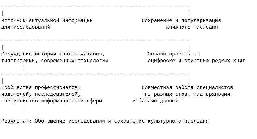 Роль в развитии книговедения